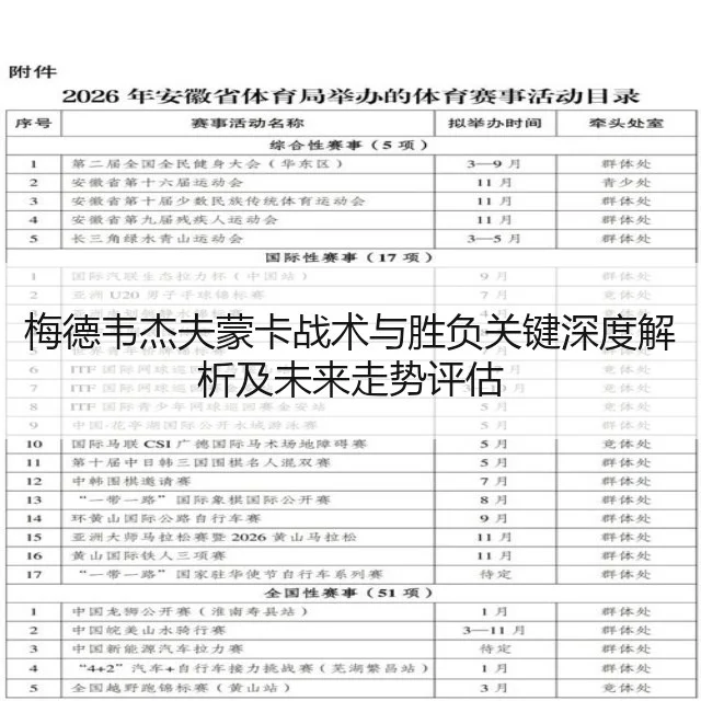 梅德韦杰夫蒙卡战术与胜负关键深度解析及未来走势评估（huatihui）